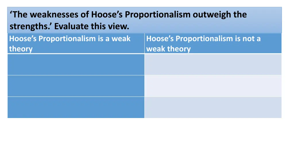 the weaknesses of hoose s proportionalism