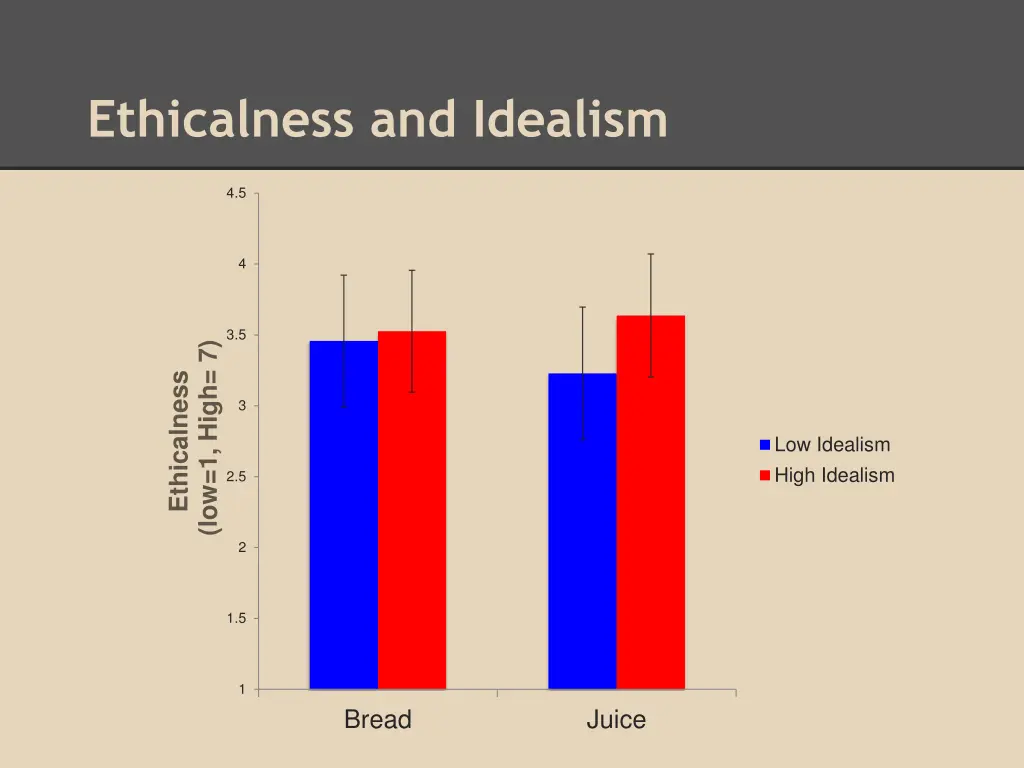 ethicalness and idealism