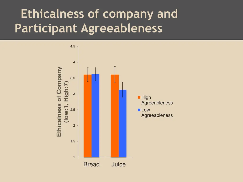 ethicalness of company and participant