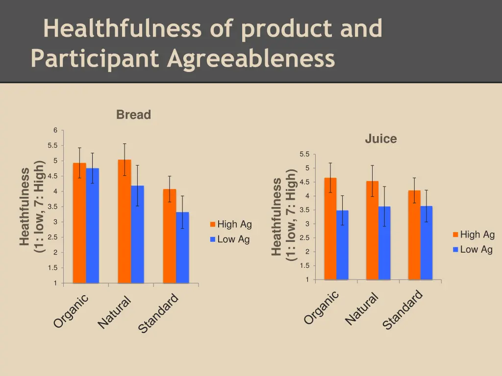 healthfulness of product and participant