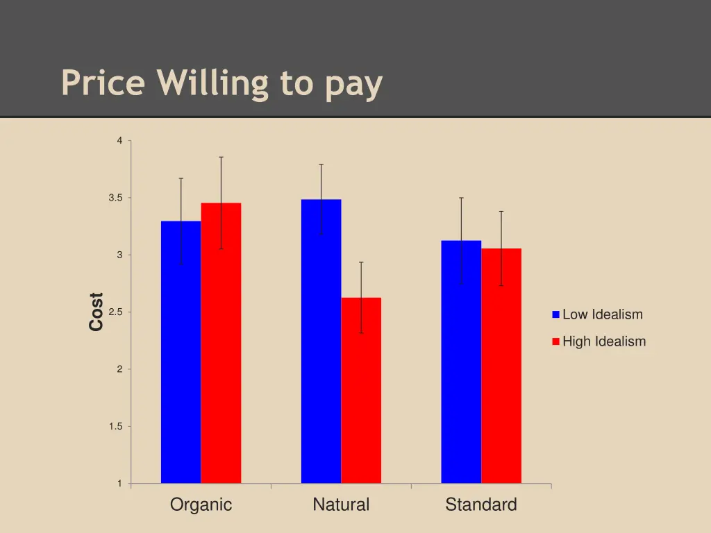 price willing to pay