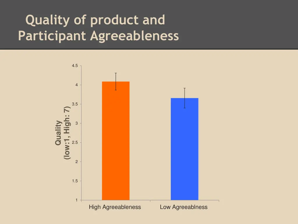 quality of product and participant agreeableness