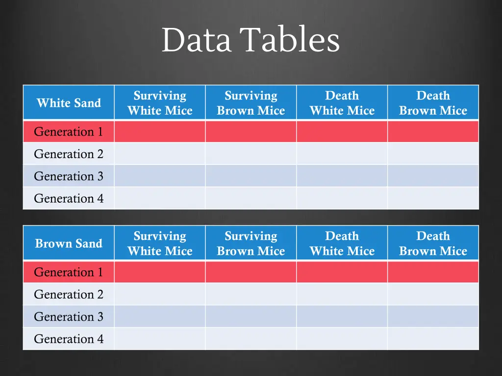 data tables