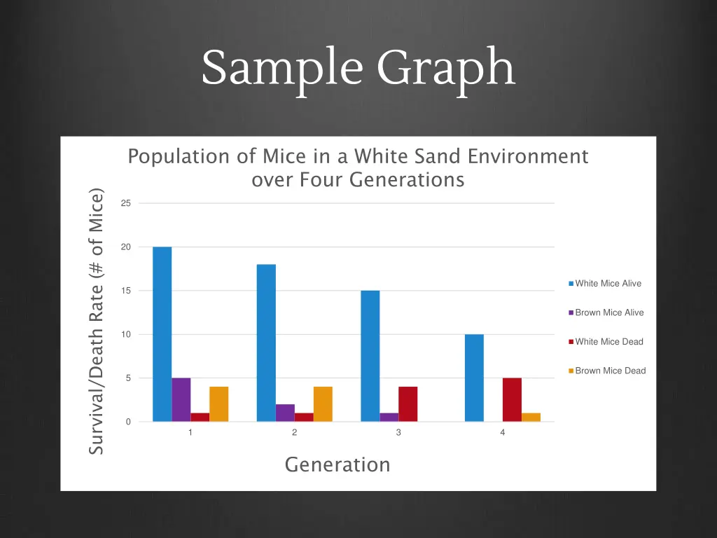 sample graph