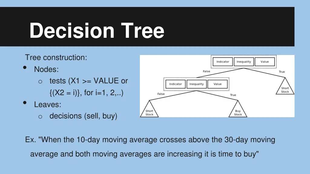 decision tree