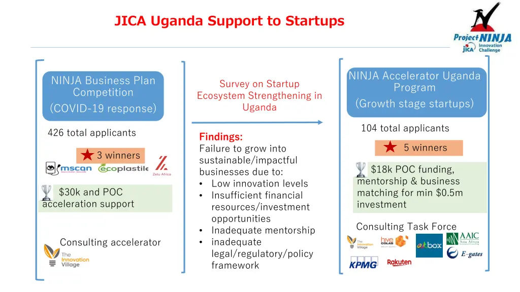 jica uganda support to startups