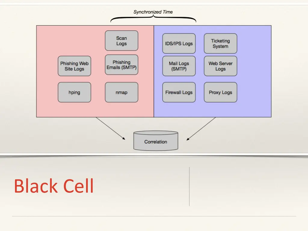 black cell