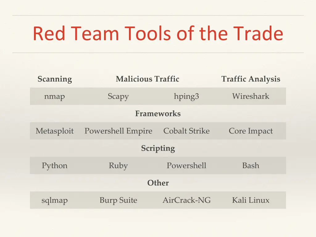 red team tools of the trade