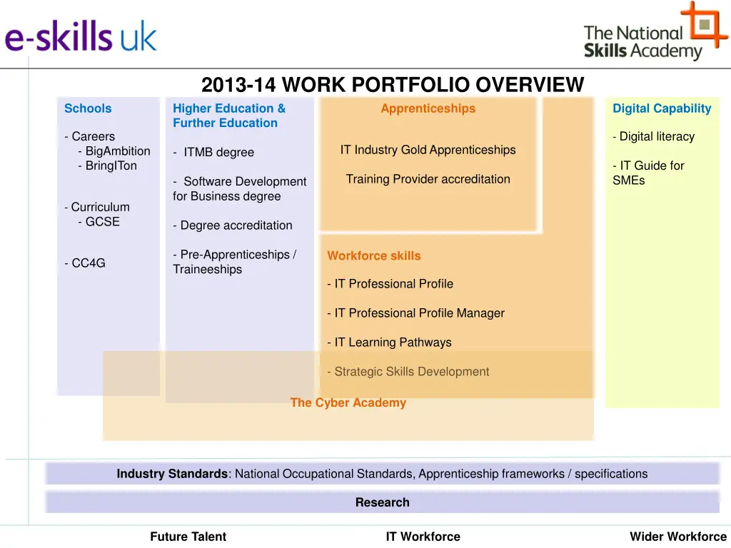 2013 14 work portfolio overview higher education