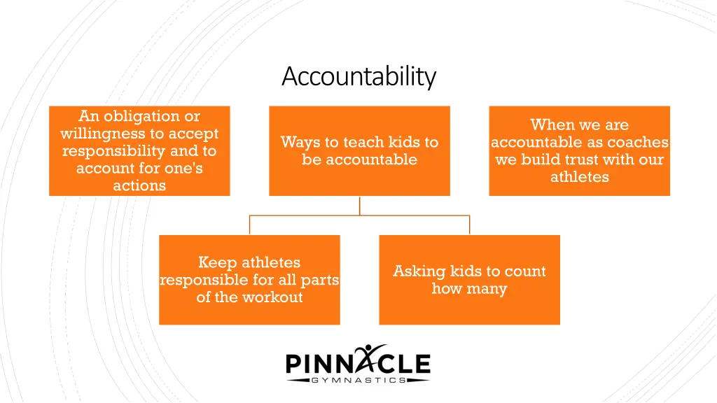 accountability