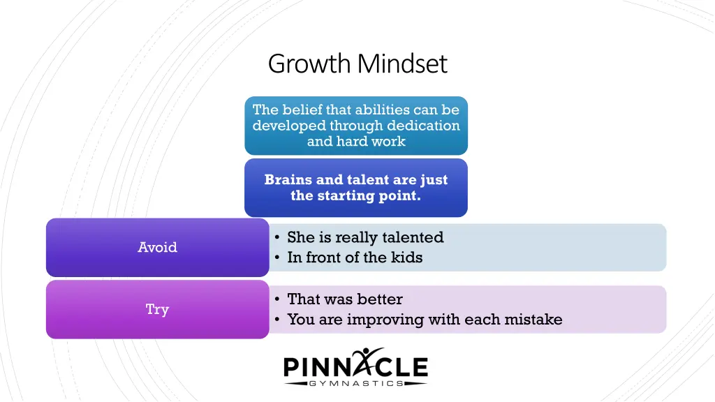 growth mindset