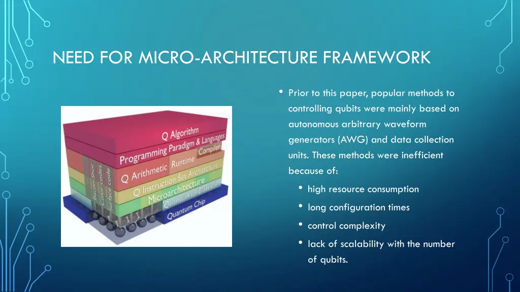 need for micro architecture framework