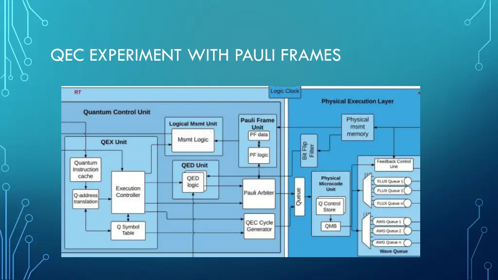 qec experiment with pauli frames