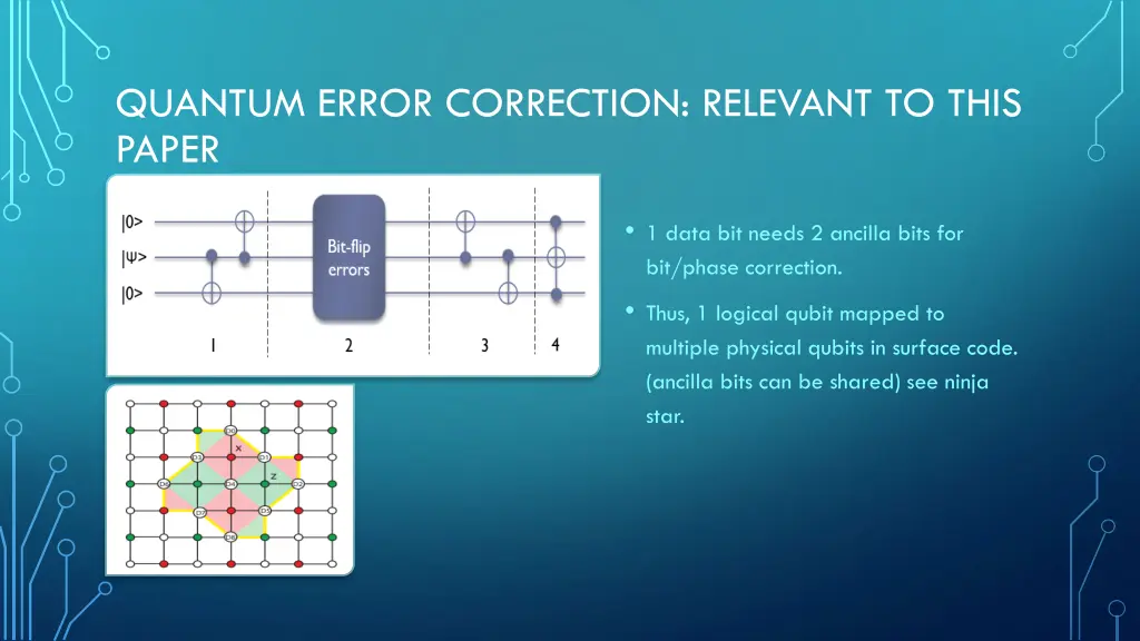 quantum error correction relevant to this paper