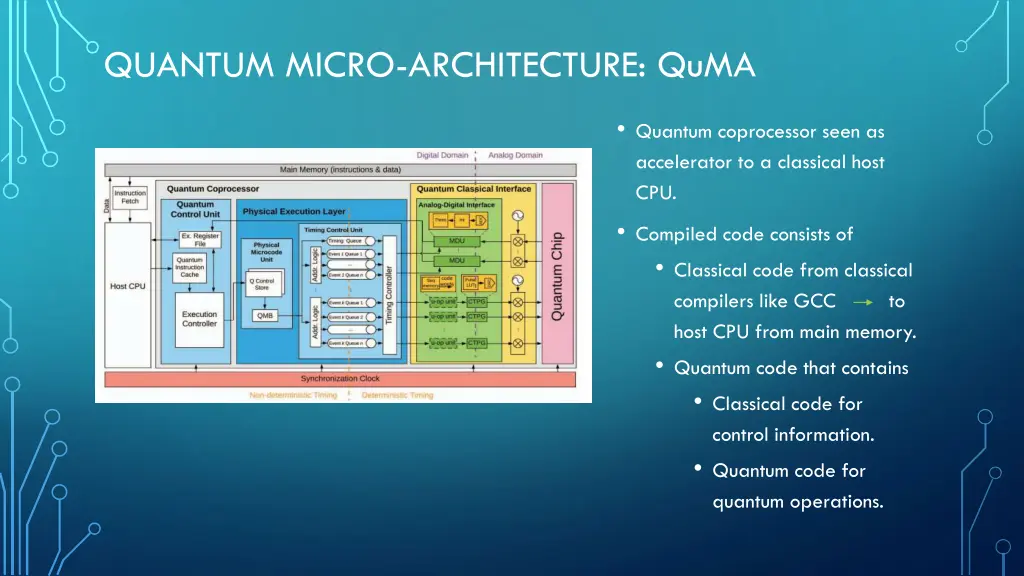 quantum micro architecture quma