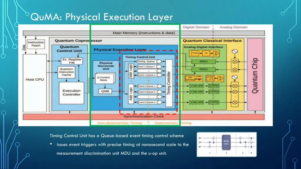 quma physical execution layer 1