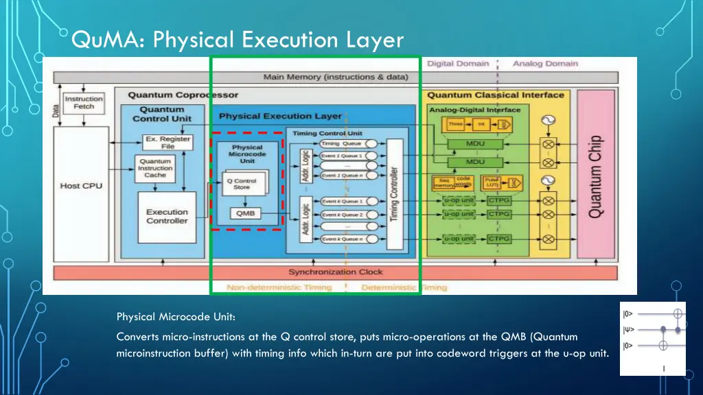 quma physical execution layer