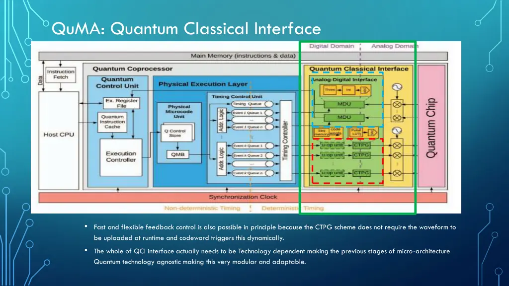 quma quantum classical interface 2