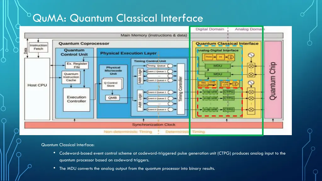 quma quantum classical interface