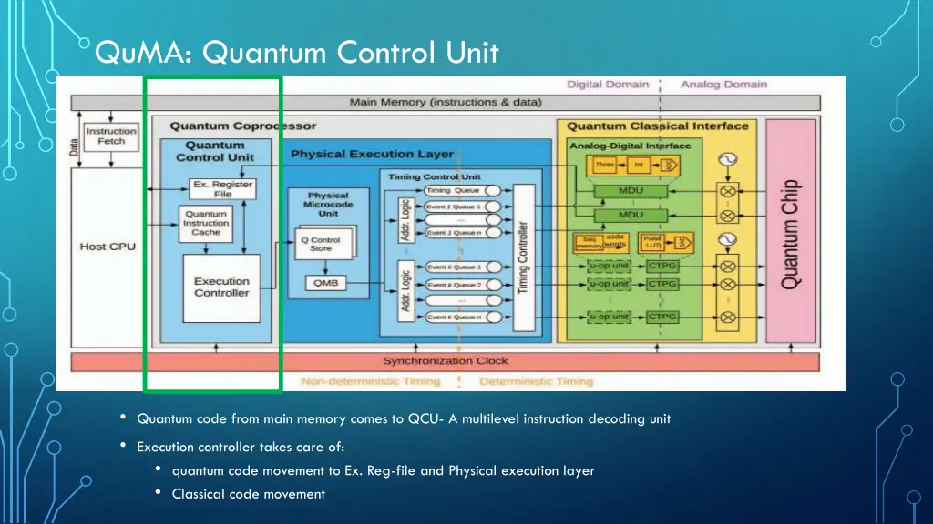 quma quantum control unit