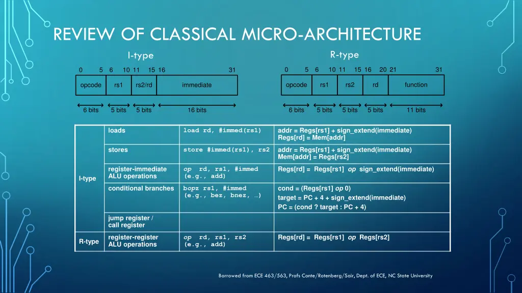 review of classical micro architecture i type