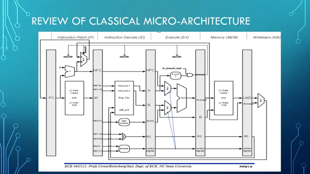 review of classical micro architecture