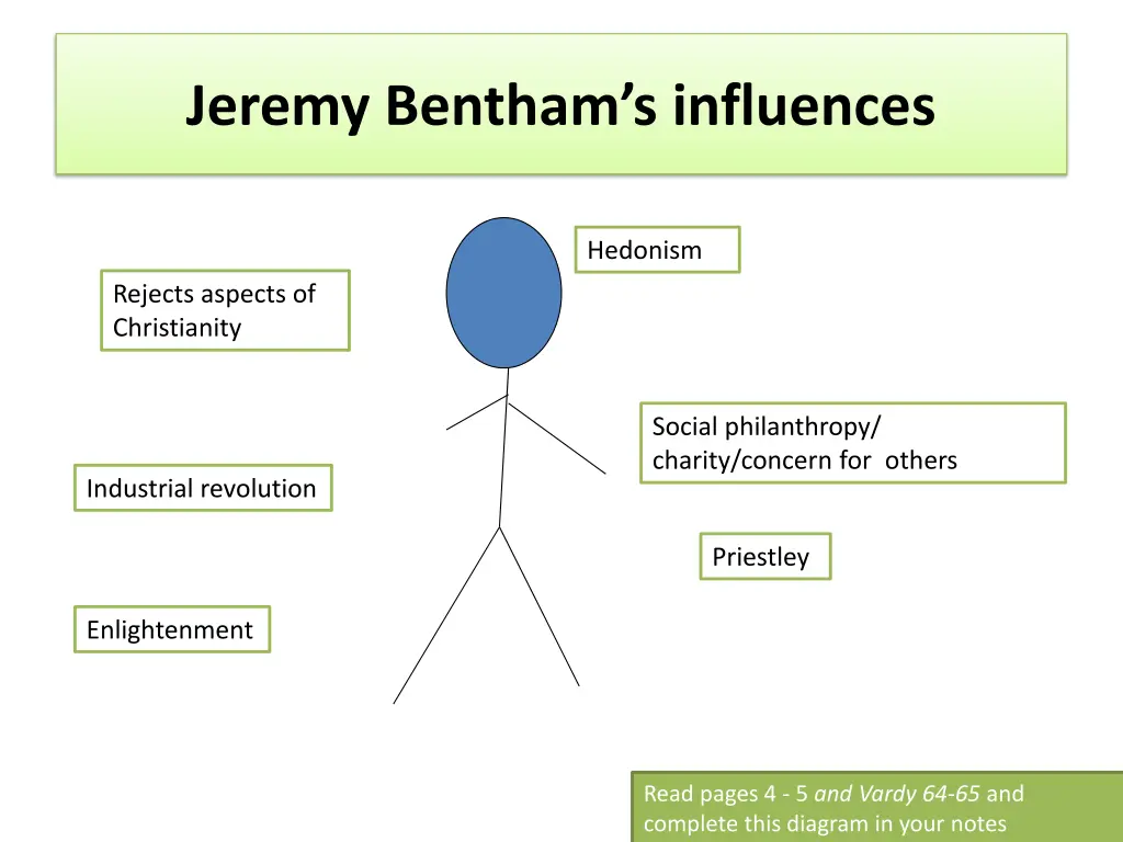 jeremy bentham s influences