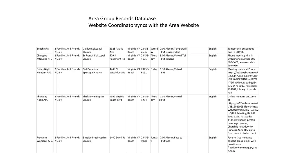 area group records database website