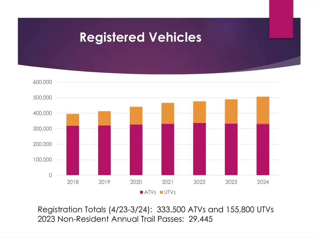 registered vehicles