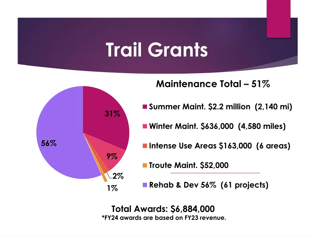 trail grants