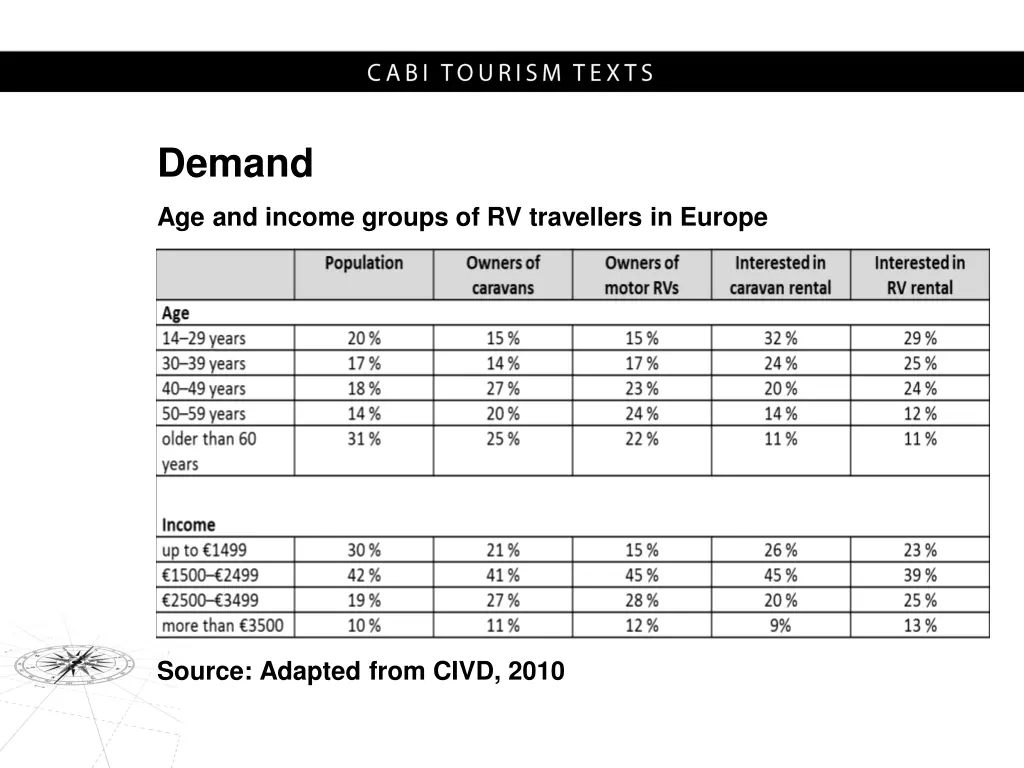 demand