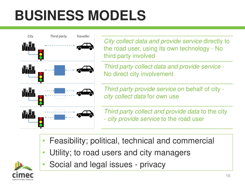 business models