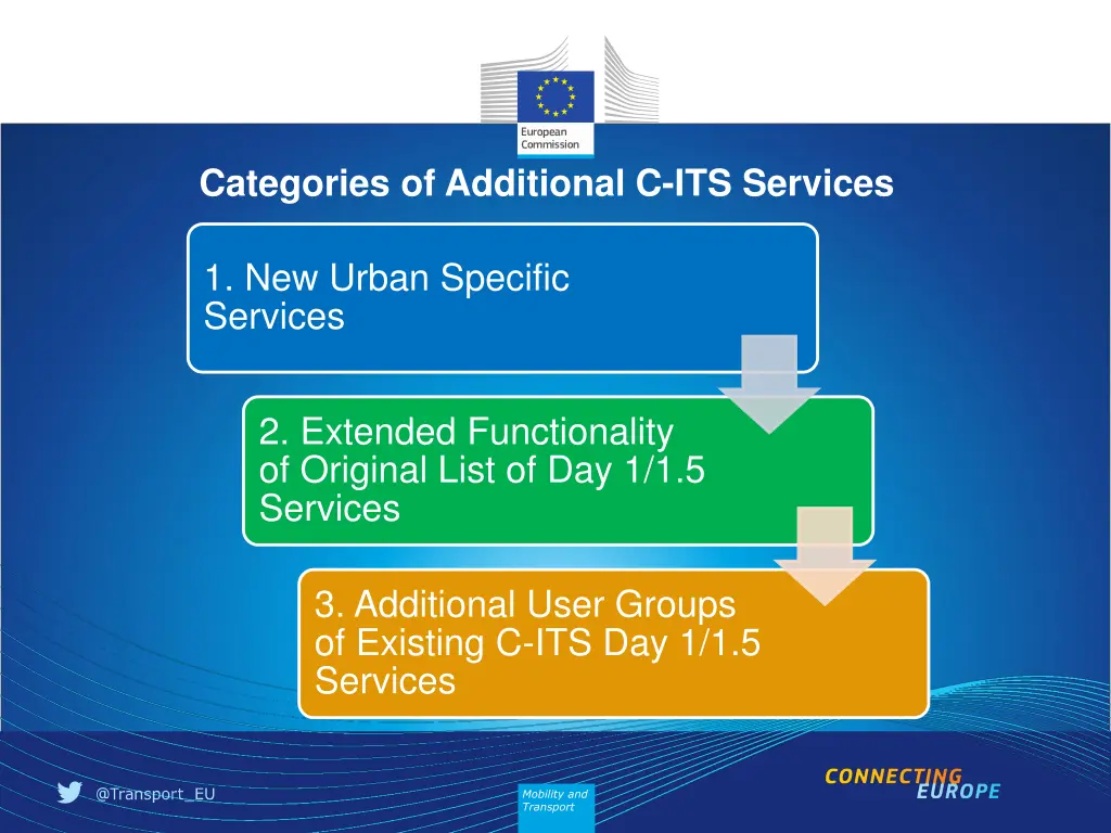 categories of additional c its services