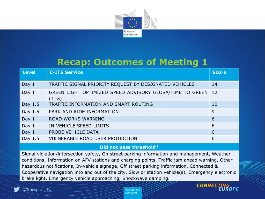 recap outcomes of meeting 1