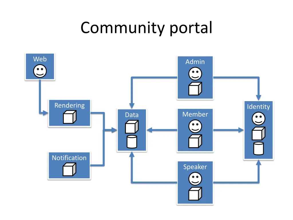 community portal