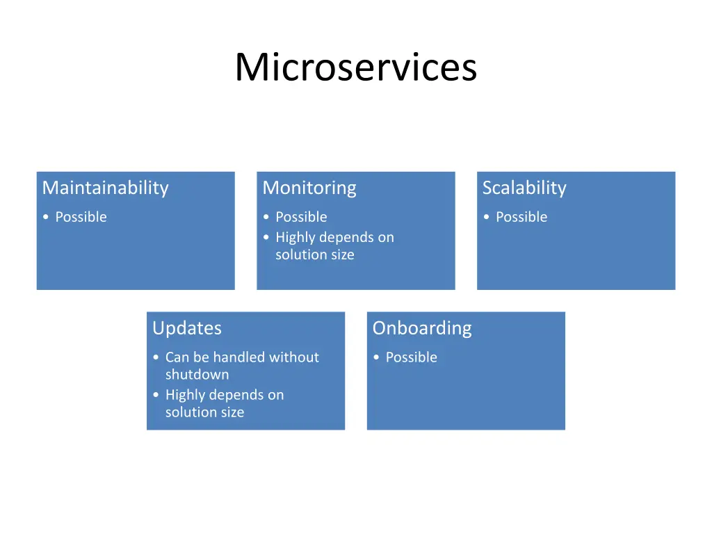 microservices 3