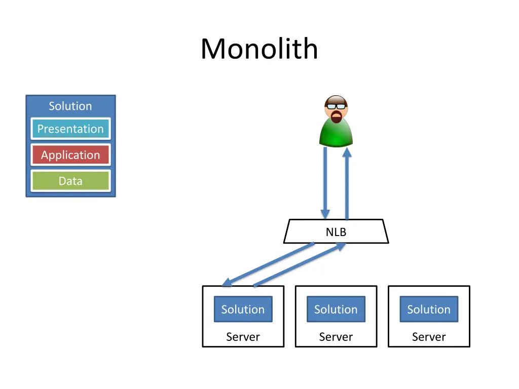 monolith 1