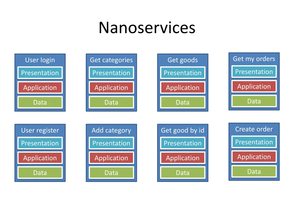 nanoservices 1