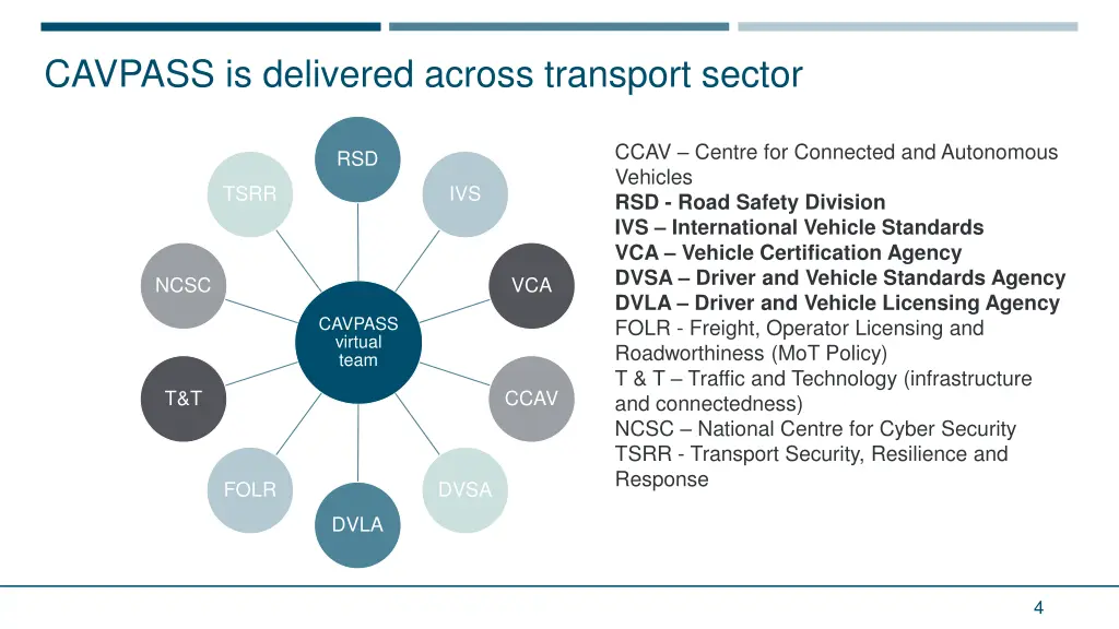 cavpass is delivered across transport sector