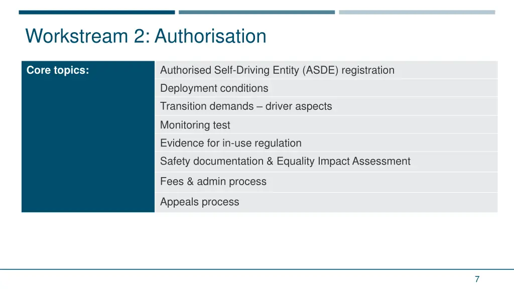 workstream 2 authorisation