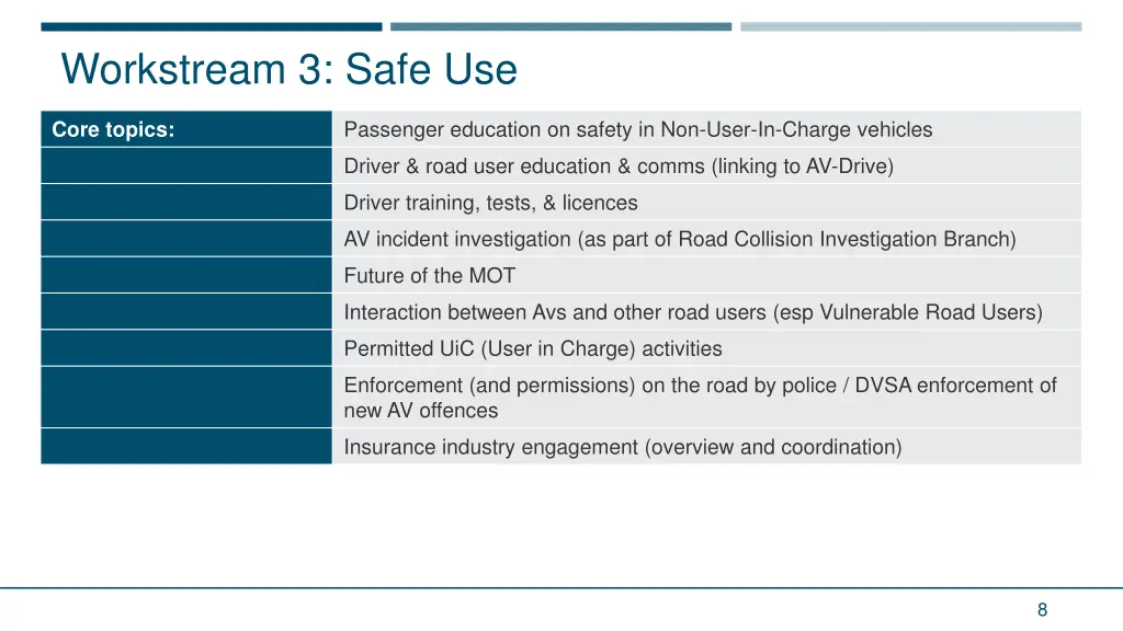 workstream 3 safe use