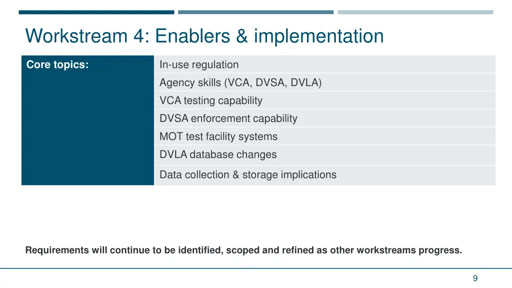 workstream 4 enablers implementation