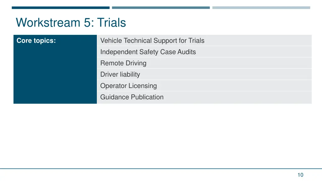 workstream 5 trials