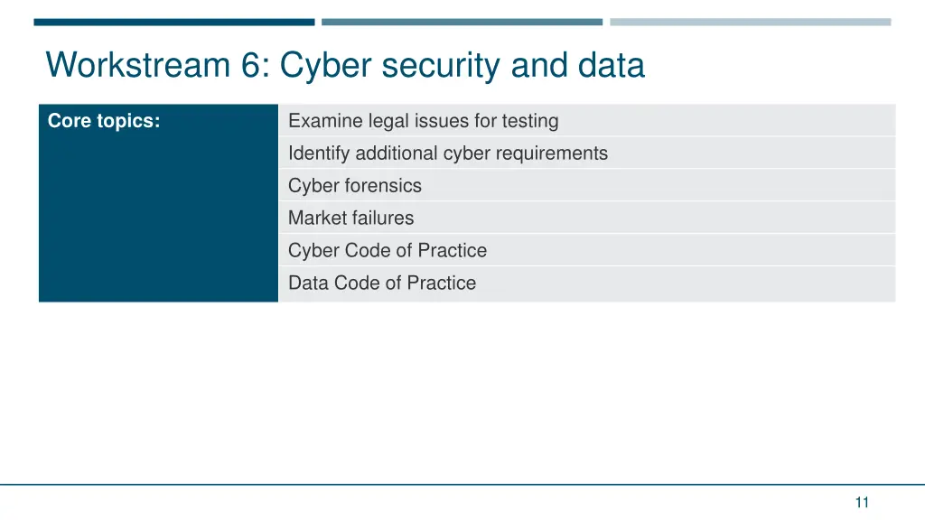 workstream 6 cyber security and data