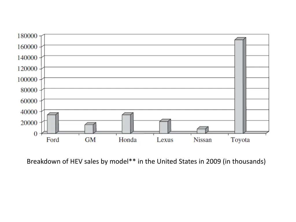 breakdown of hev sales by model in the united