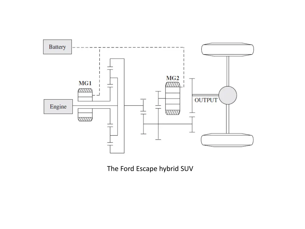 the ford escape hybrid suv