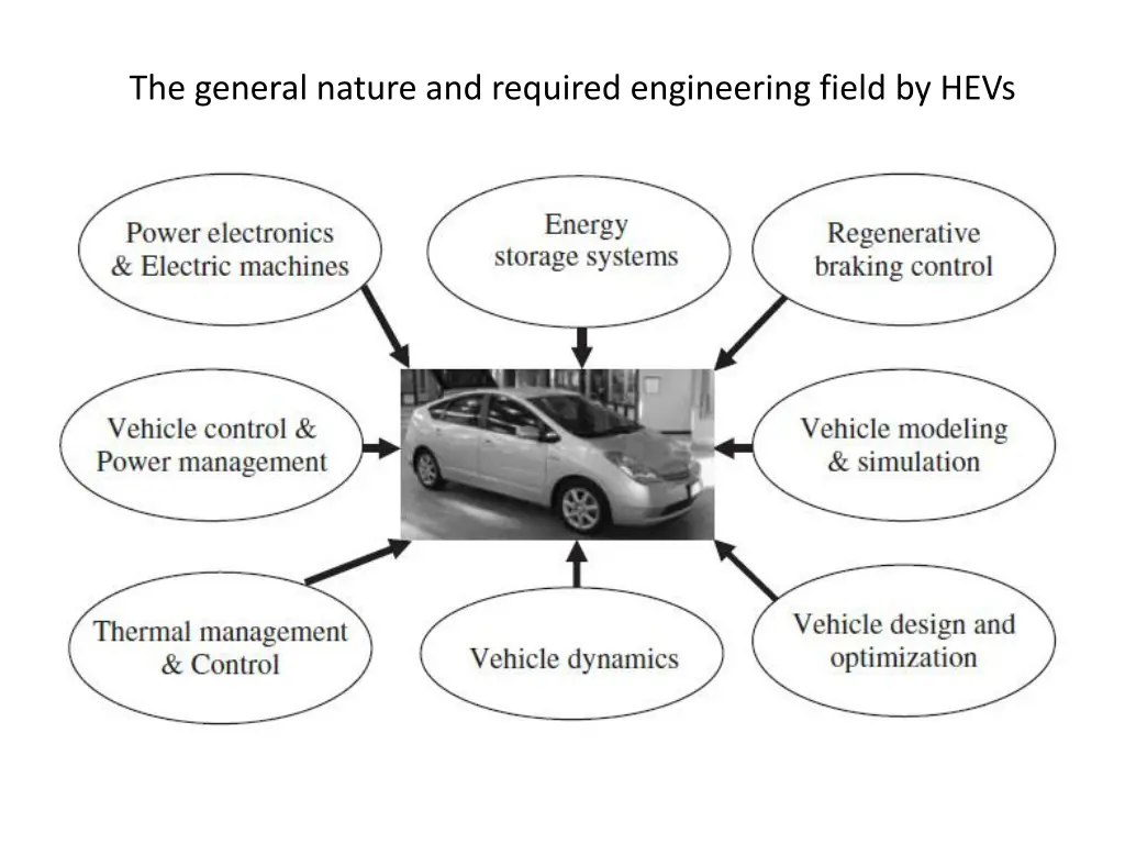 the general nature and required engineering field