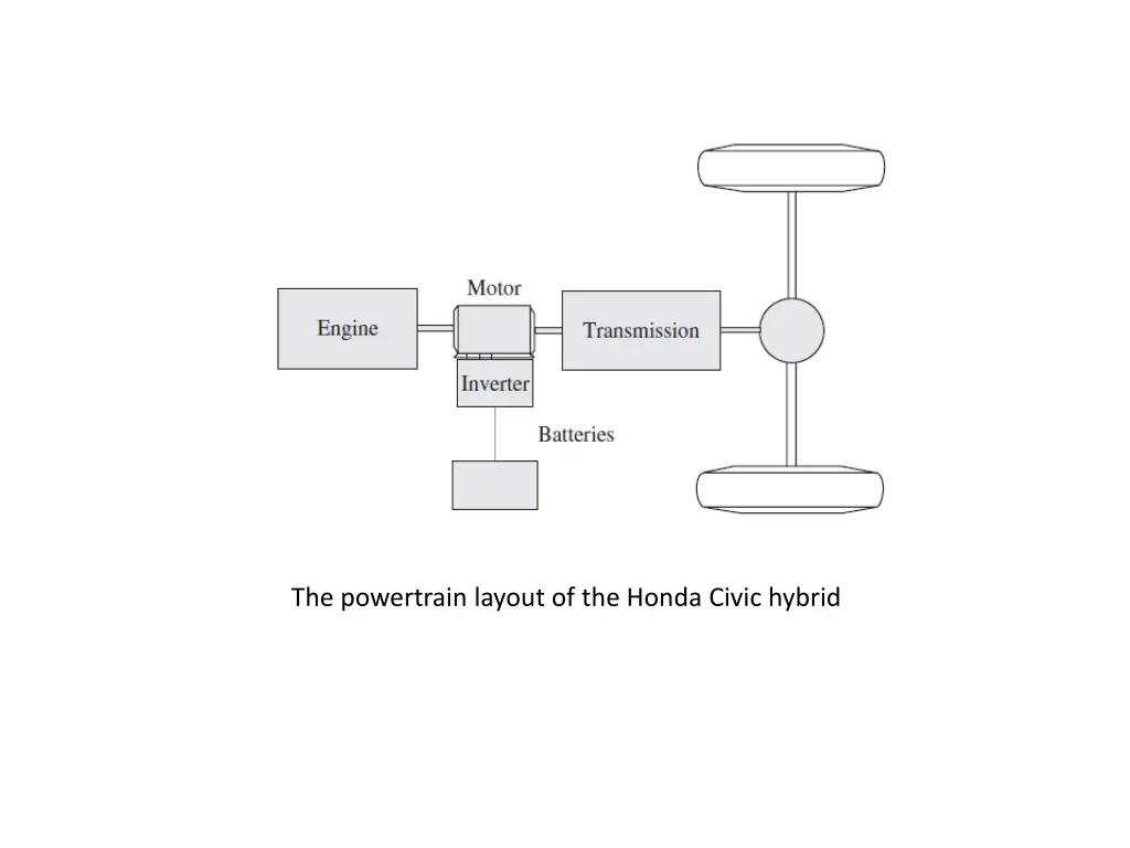 the powertrain layout of the honda civic hybrid