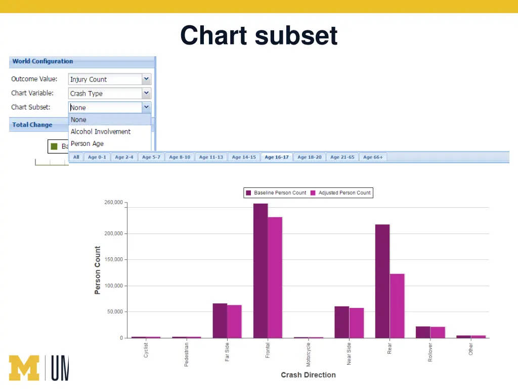 chart subset