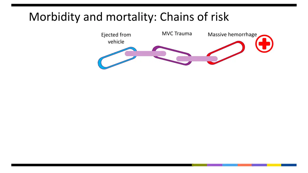 morbidity and mortality chains of risk 1